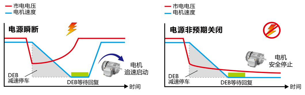 2.2KW臺達變頻器VFD022C43A-21減速能源再生