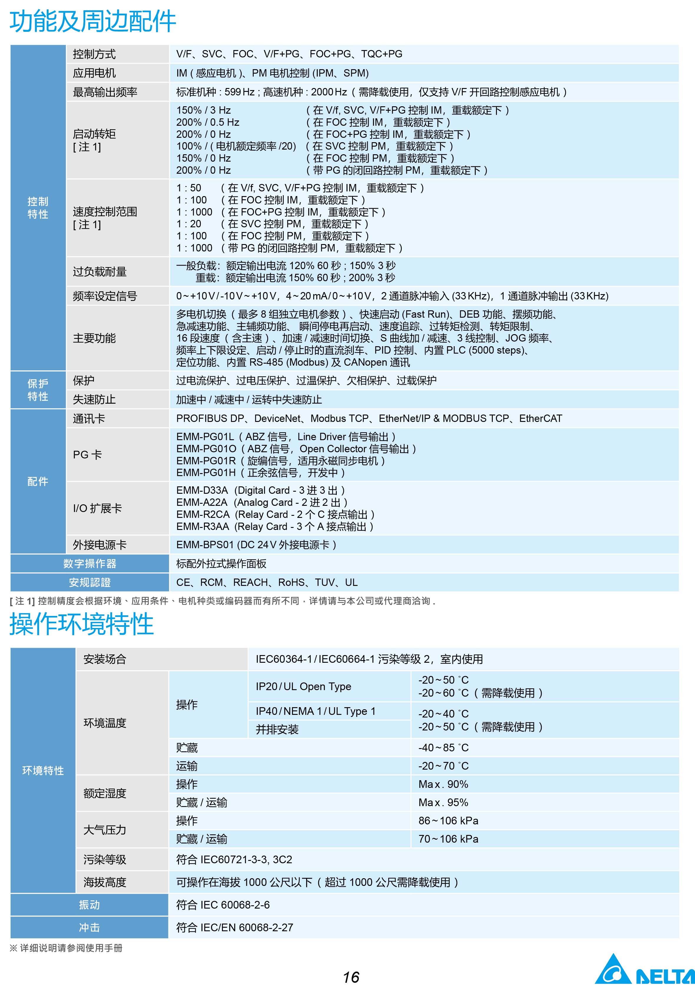MH300系列臺達變頻器的選型|安裝使用方法|應用|故障代碼