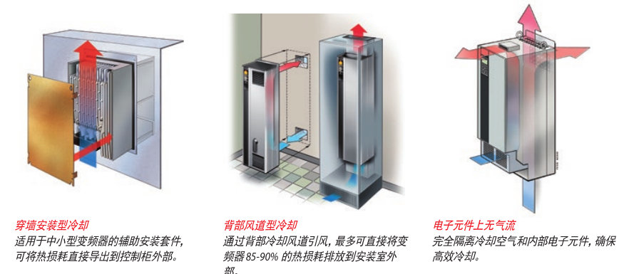 節省成本的散熱管理